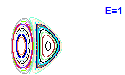 Poincaré section A=2, E=1